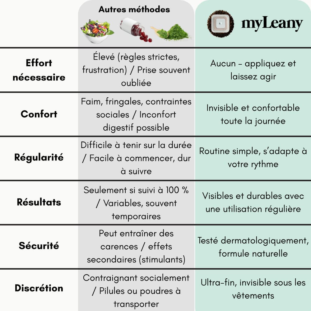 Cure myLeany