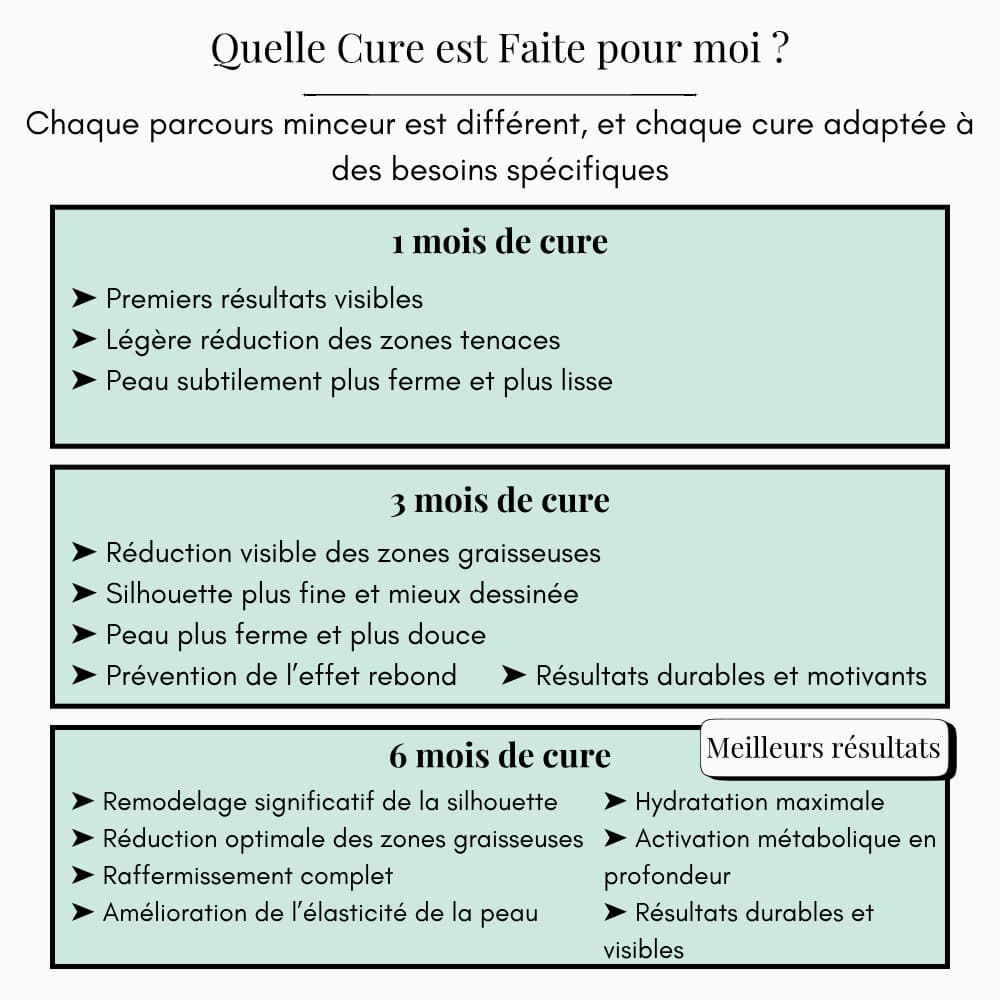 Cure myLeany